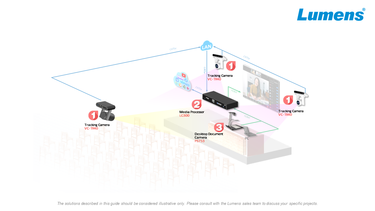 Intelligent Director