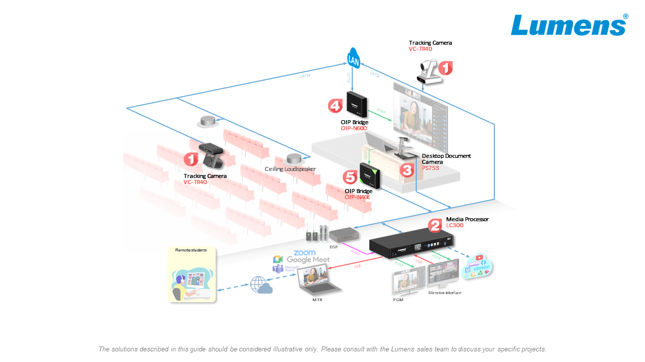 Intelligent Director