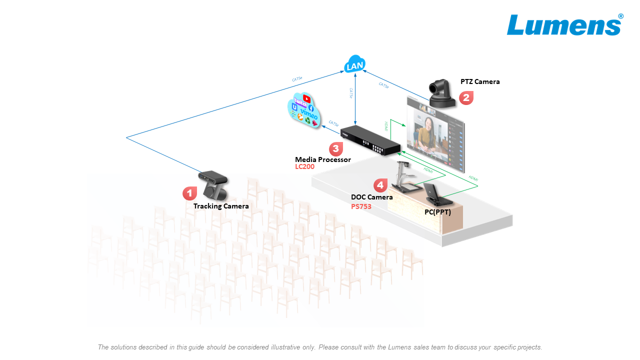 CaptureVision Lecture System